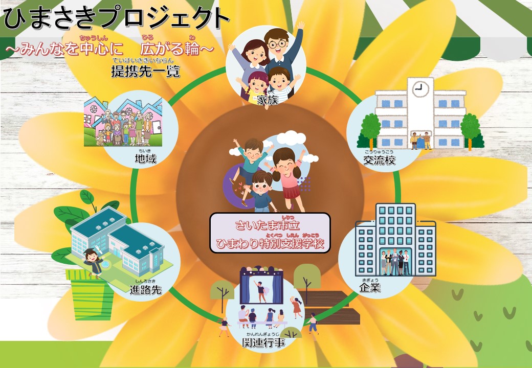 令和7年度ひまさきプロジェクト | さいたま市立ひまわり特別支援学校
